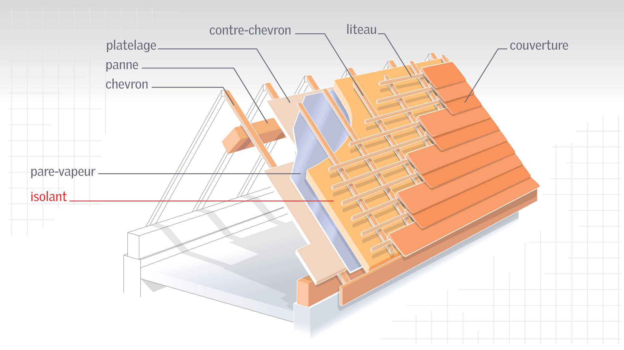 Isolation exterieure de toiture - Alpha Combles